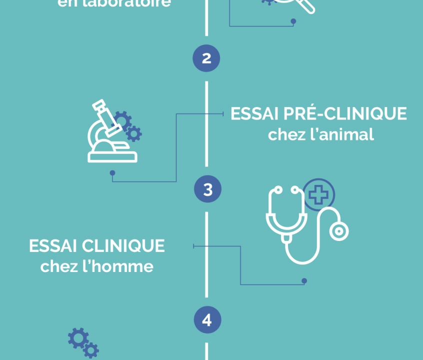 La crise sanitaire européenne : une recrudescence inquiétante de maladies oubliées