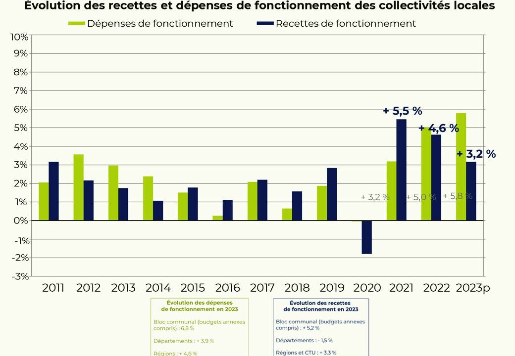 Les coupes budgétaires de Bercy : une dévastation des collectivités locales