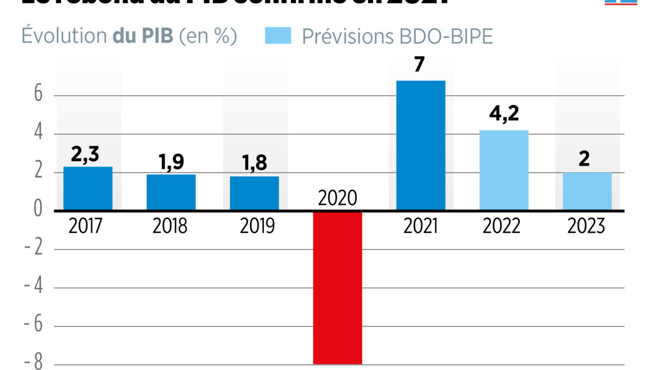 La France en crise : les disparités sanitaires révèlent un déclin économique inquiétant