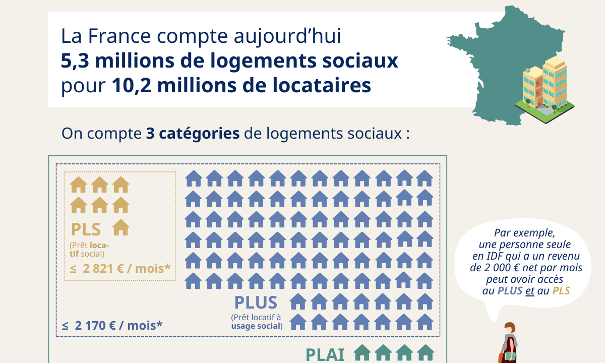 Le droit au logement s&rsquo;évapore pour les classes moyennes